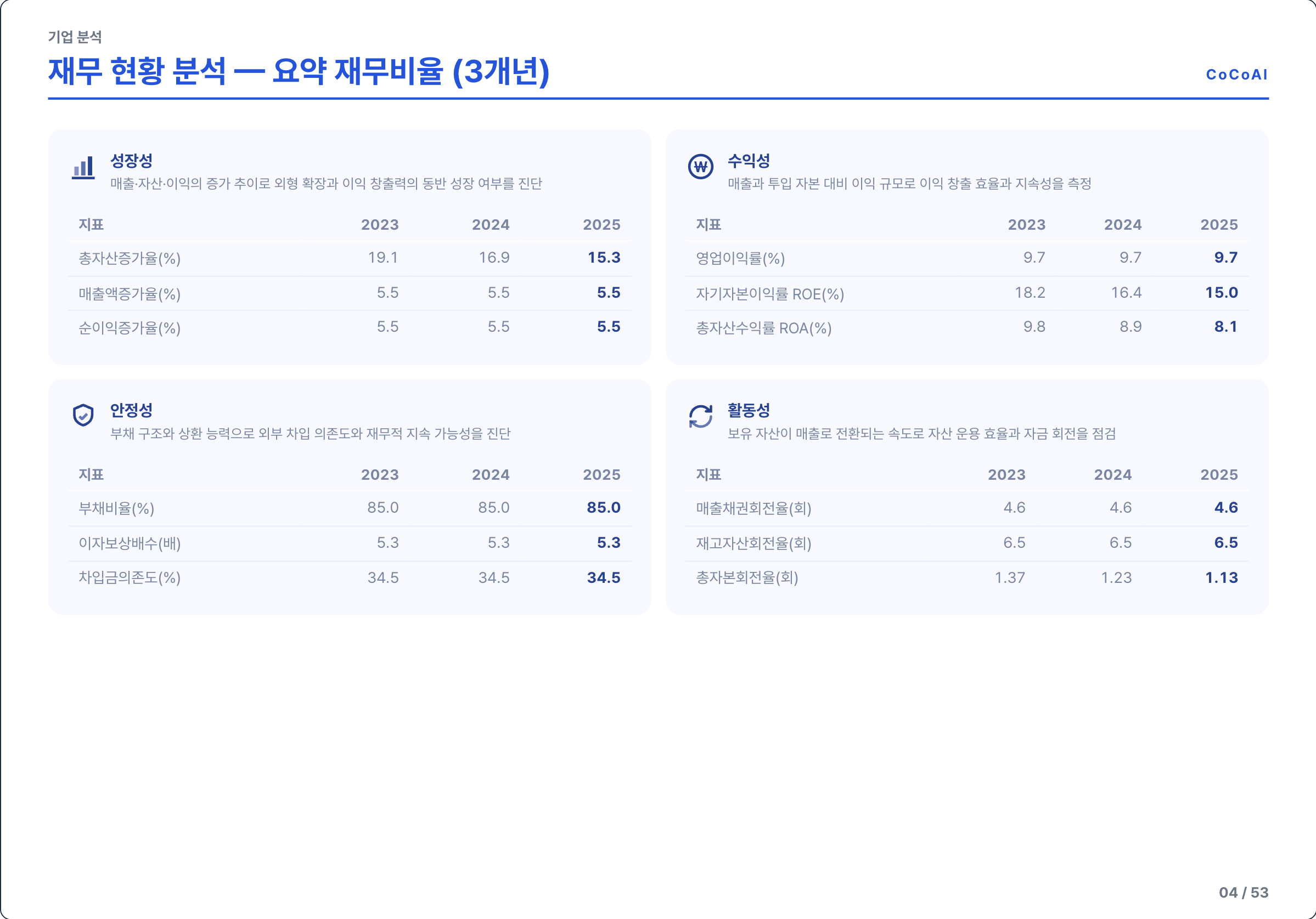 실제 데모 장표 · 3개년 재무비율 분석